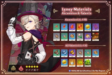 lyney ascension materials|Lyney Talent and Ascension materials complete guide。